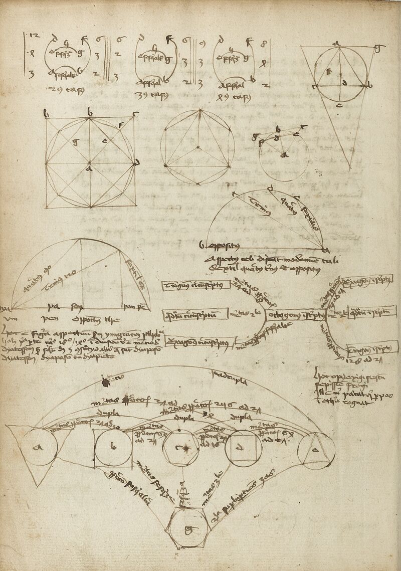 Image to Paris, BnF | Lat. 7197