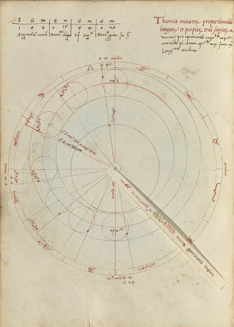 Image to Planetary astronomy