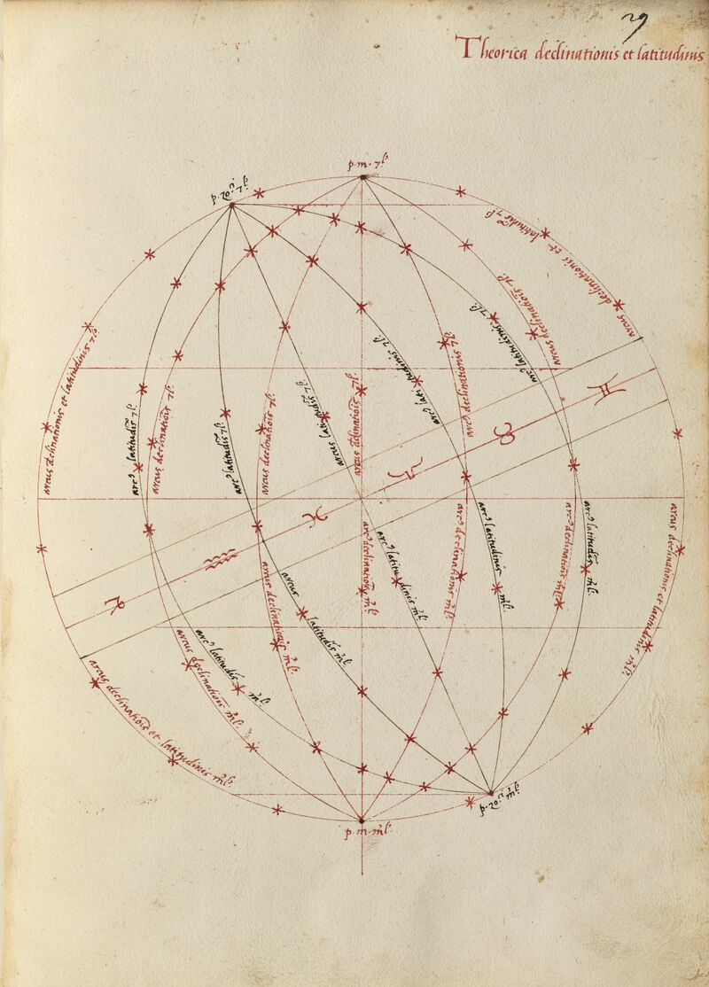 Image to Spherical astronomy